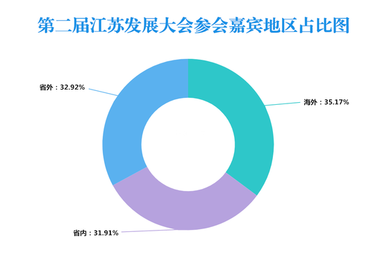 男女比例:男性占了9成多