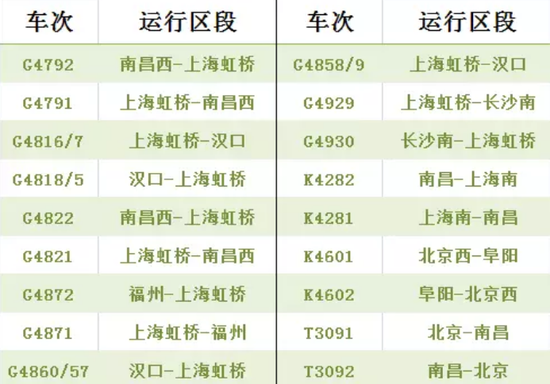端午小长假车票开售 长三角铁路增开列车77列