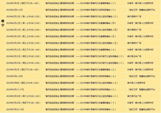 春节假期 徐州15场招聘会提供岗位3458个！