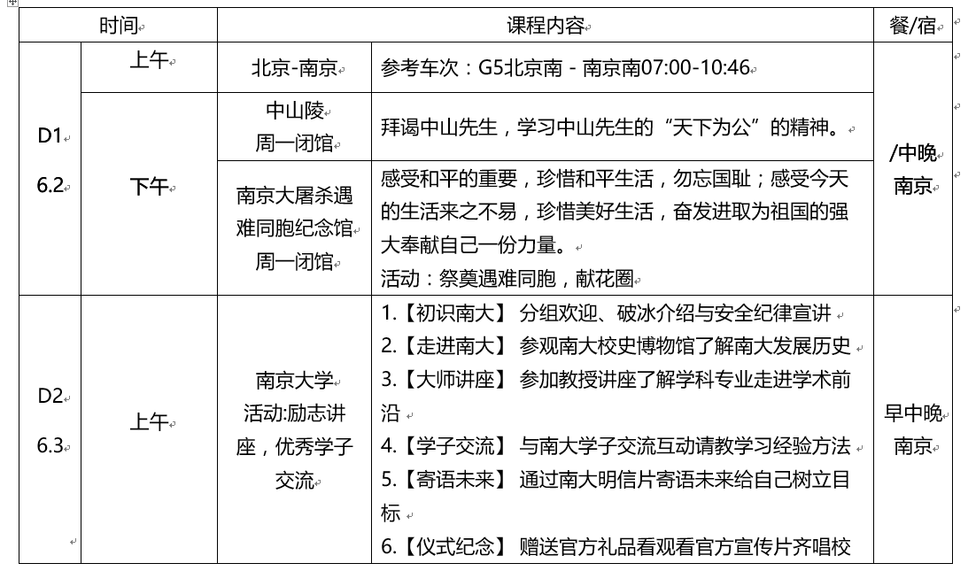 家长提供的?#26412;?#26576;学校研学旅行部分课程。