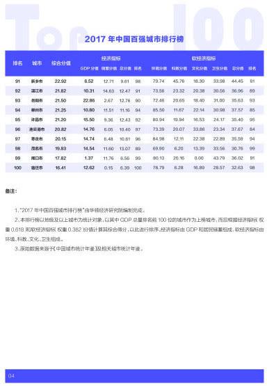 美国GDp总值排名榜百度贴吧_全国gdp达万亿的省份,杭州人均GDP达富裕国家水平(2)