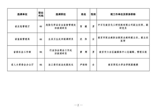 来源：中共江苏省委组织部