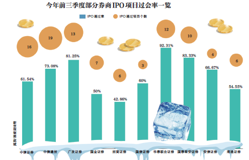券商“围城”：金饭碗褪色有员工跳槽 毕业生仍向往