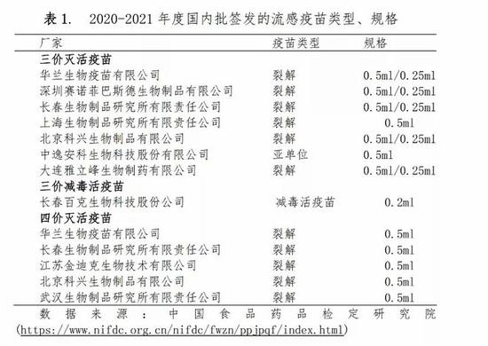 《中国流感疫苗预防接种技术指南（2020-2021）》截图