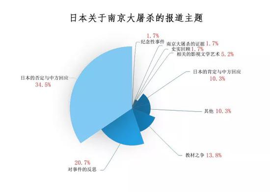 国家公祭日｜过去八十一年，日本社会如何记忆南京大屠杀