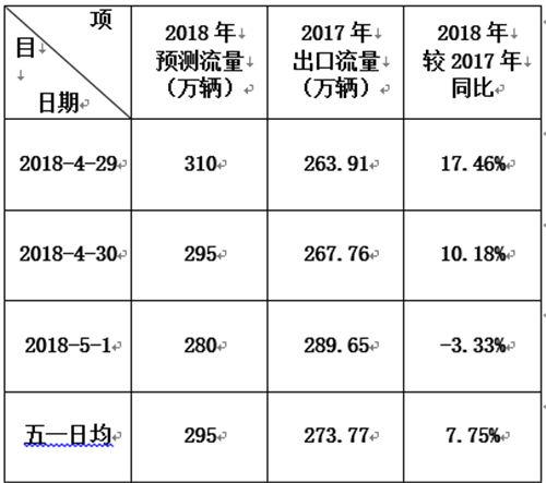 五一攻略大全！免费首日预计超300万辆车涌入江苏