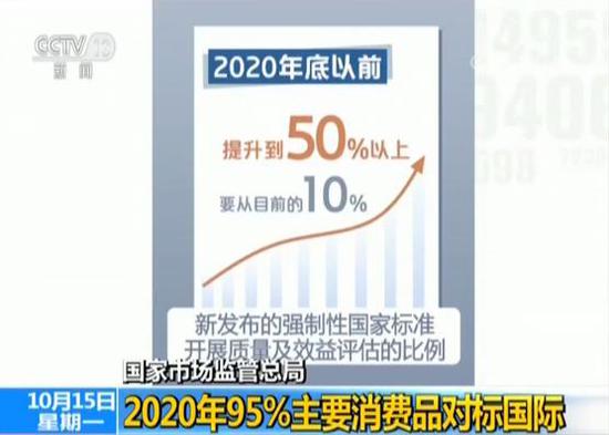 (原题为《国家市场监管总局:切实解决内外销产品标准不一问题》)