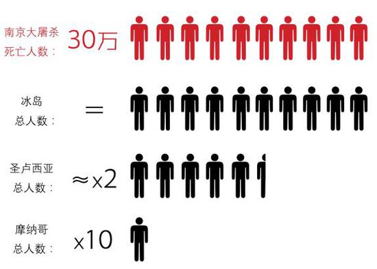 国家公祭日｜南京大屠杀与社会记忆：30万意味着多少？