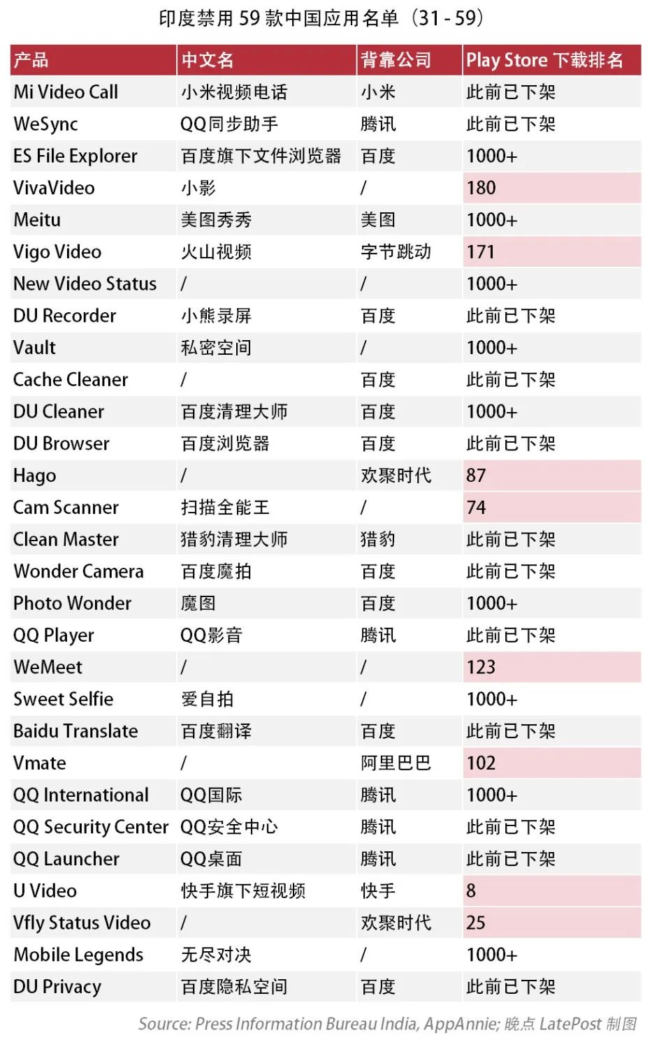 印度禁用59款中国手机应用 驻印使馆发言人回应