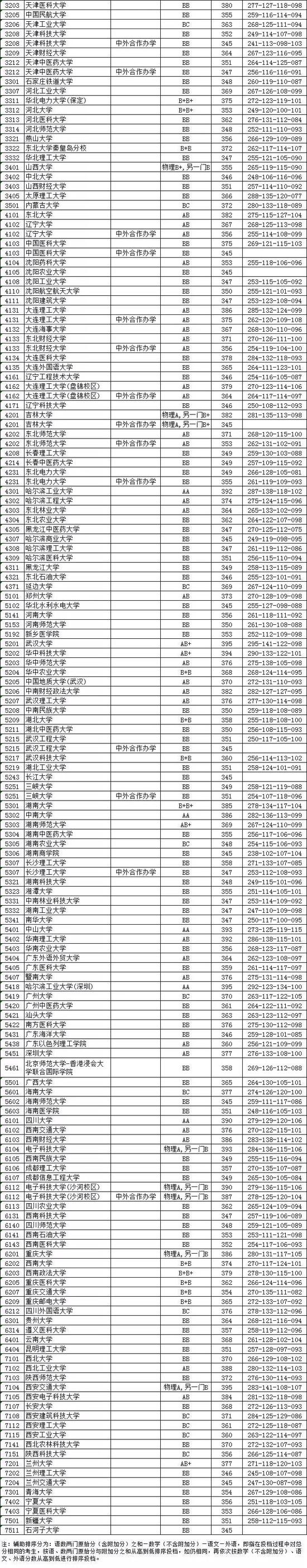 （点击图片可放大）