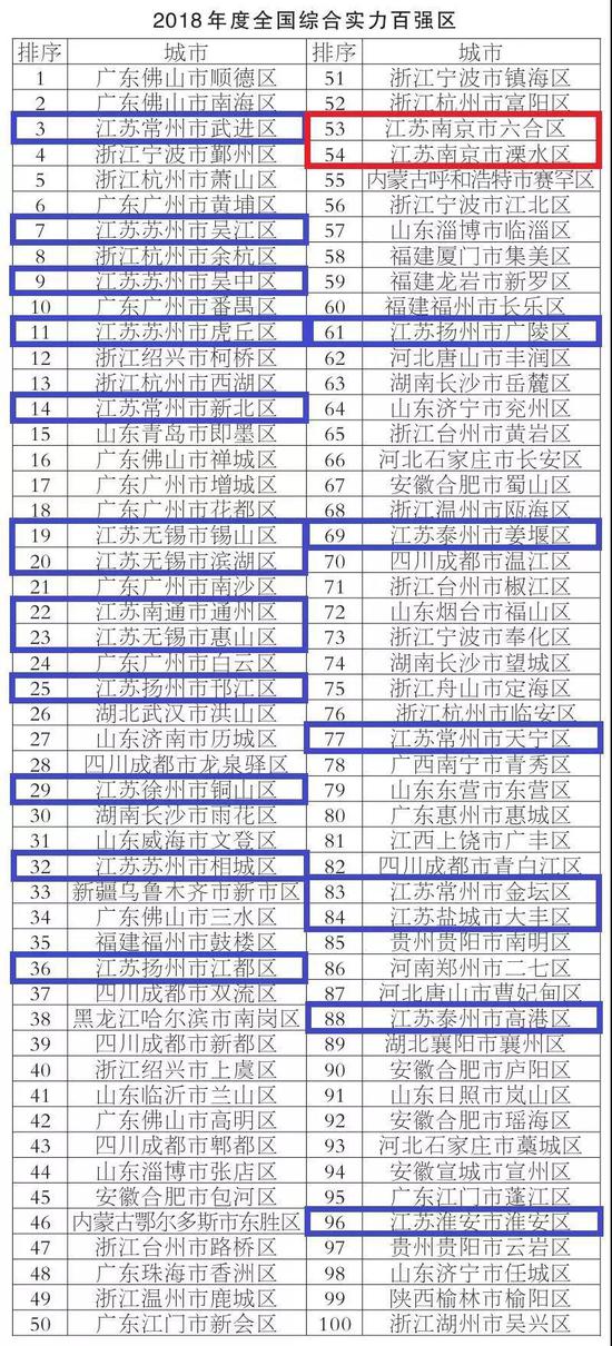 安徽正发力,12县市入选“投资潜力百强榜”