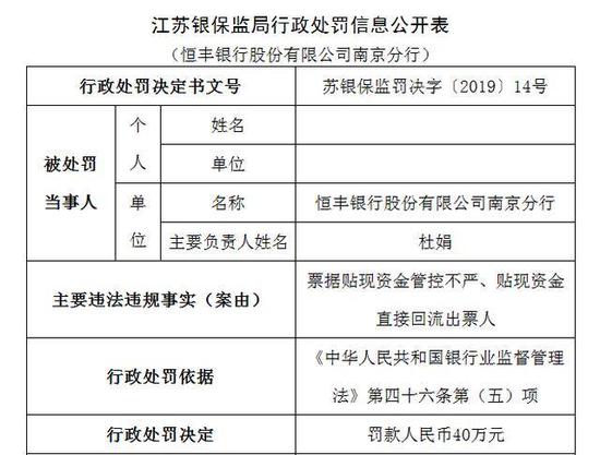 重罚！恒丰银行南京分行等3家银行因这些违规行为被处罚