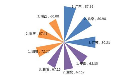 全国专利实力谁最强？广东、北京、江苏排名前三