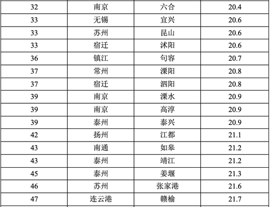 东台排名_东台吉乃尔湖图片