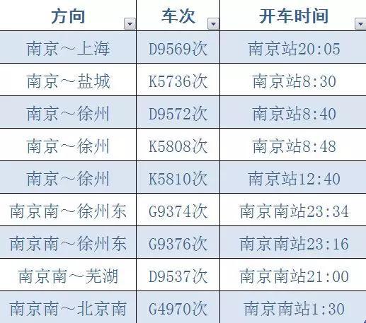 具体车次开行日期以12306官方网站售票为准