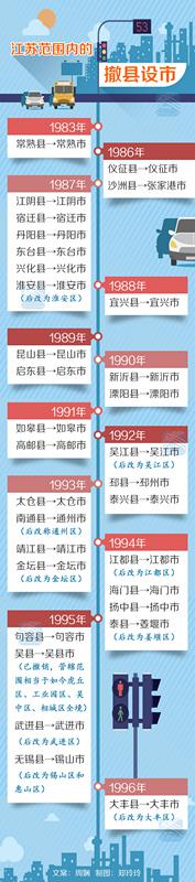 从“县”到“市”,管辖区域没变,人口也没变,能有啥变化?