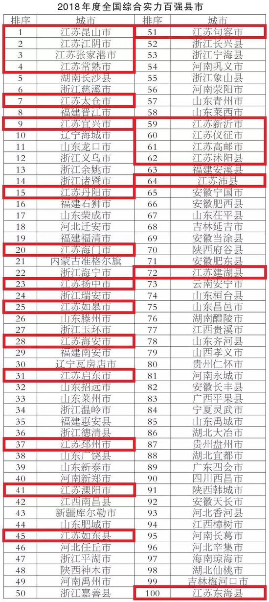 表格来源:人民日报
