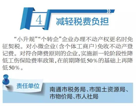 瞄准民企痛点精准为企纾困 南通十大举措助推民营经济