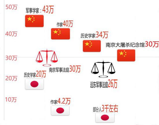 国家公祭日｜南京大屠杀与社会记忆：30万意味着多少？