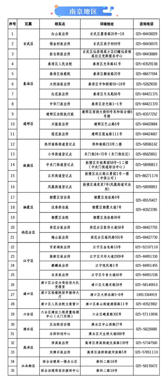 江苏关于“e租宝”案集资参与人信息核实登记通告