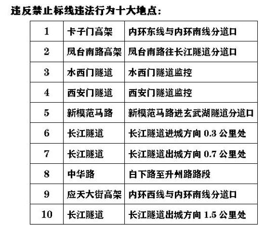 D:把沪宁连接线当高速主线导致超速最多
