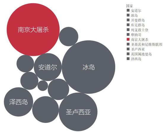 国家公祭日｜南京大屠杀与社会记忆：30万意味着多少？