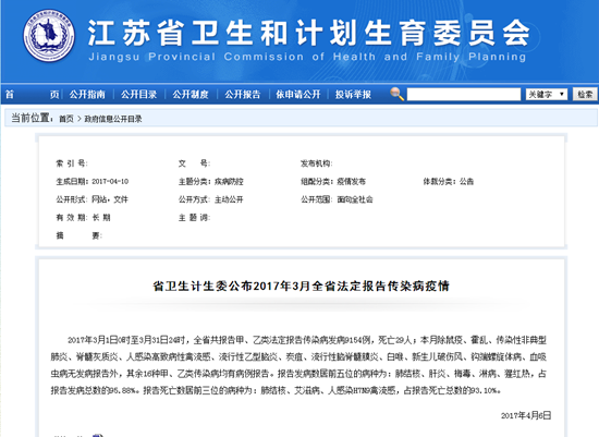 3月份江苏有6例人感染H7N9禽流感 其中4人死