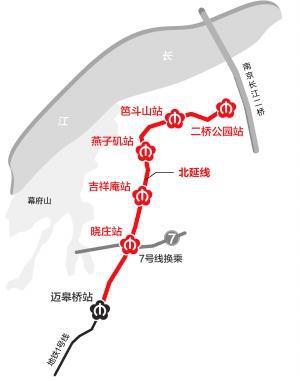 网络图