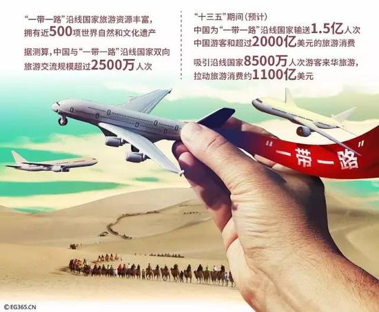 专业:旅游管理、旅游规划、酒店管理、会展经济与管理、旅游管理与服务教育等