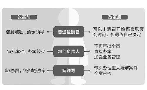 王鲁坤/制图