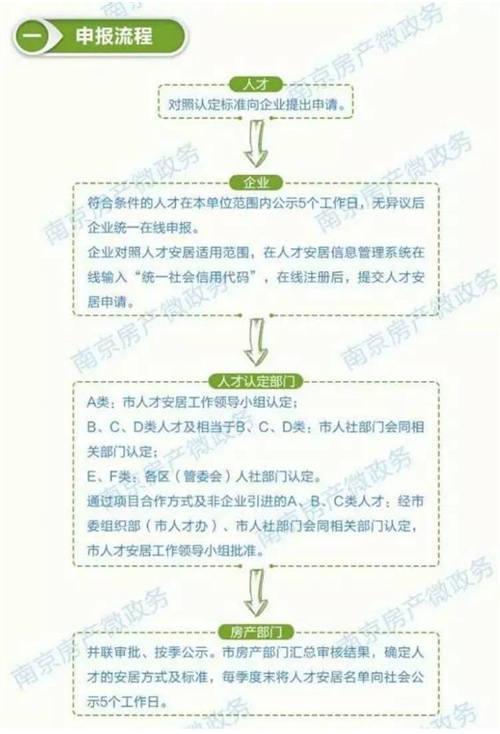 通过解决住房问题,让“人才”吃下定心丸的,南京并非个例。