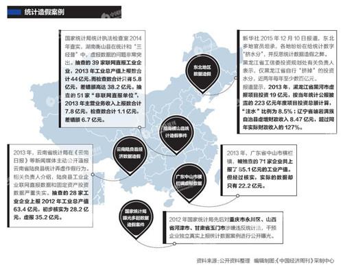 GDP统一核算改革方案通过 省级GDP有望由