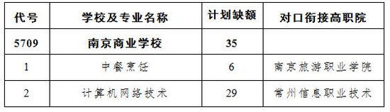 四、综合高中班(面向全市招生,总分在455分及以上)