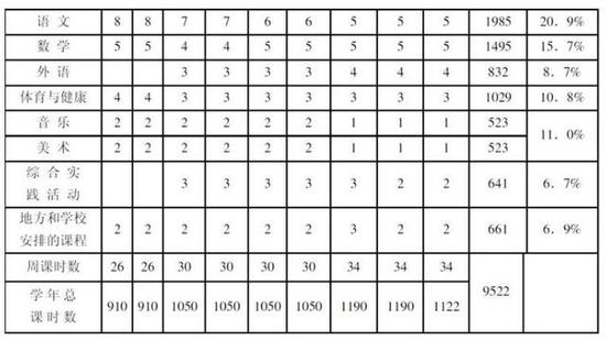 江苏中小学今秋将用新课程方案 每周1课时书法