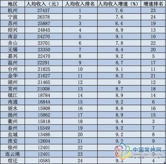 浙江省地级市常住人口排名_浙江省地级市地图(2)