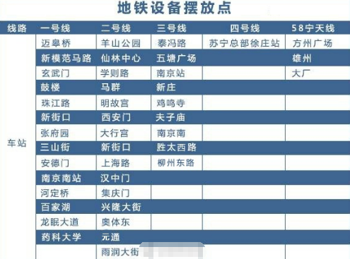 南京交通卡自助充值机增新功能 可以扫码支付