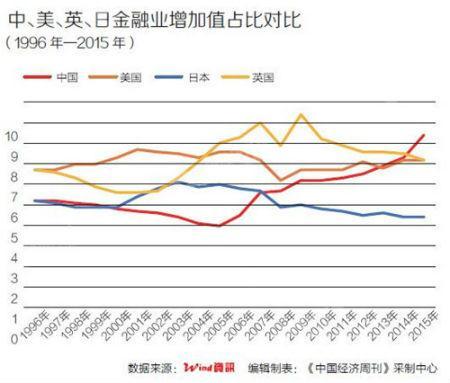 产业增加值是gdp的_加油你是最棒的图片