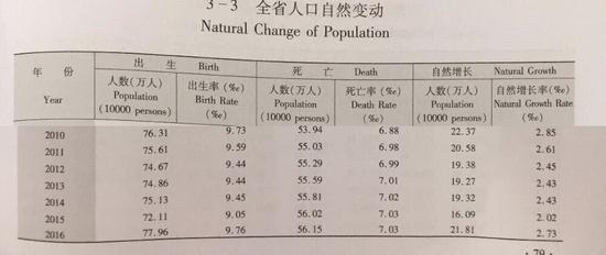 镇江常住人口_江苏13市常住人口数量曝光,镇江...