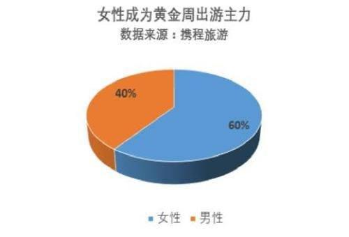 十一出游大数据:这些地方的人最喜欢买买买