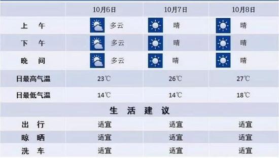 终于要见到太阳了