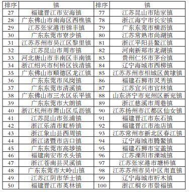 2017全国新型城镇化质量百强县市