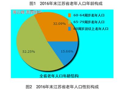 乌克兰人口比例_老年人占人口比例