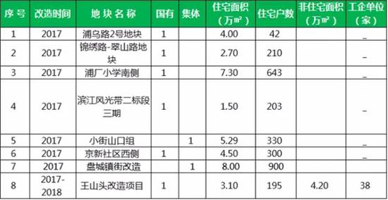 江宁区