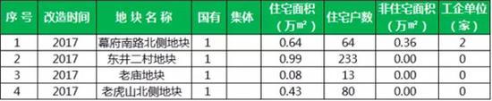 栖霞区