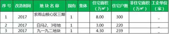 六合区