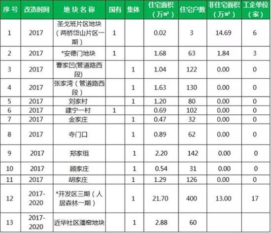 江北新区管委会
