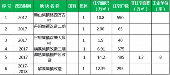 浦口区