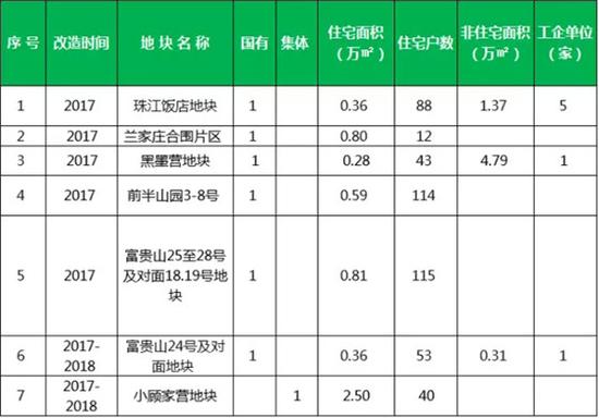 秦淮区