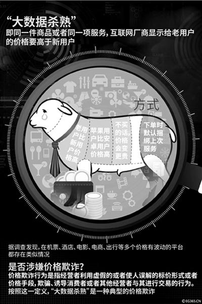 越搜越贵大数据杀熟？五大平台实测：价格无规律