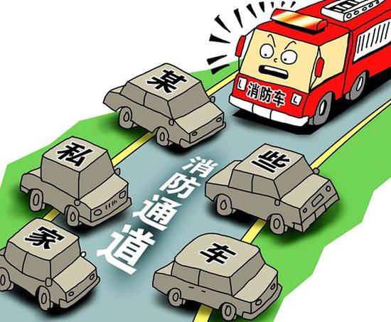 8成受访者称身边消防通道被堵 安全隐患怎么消除？